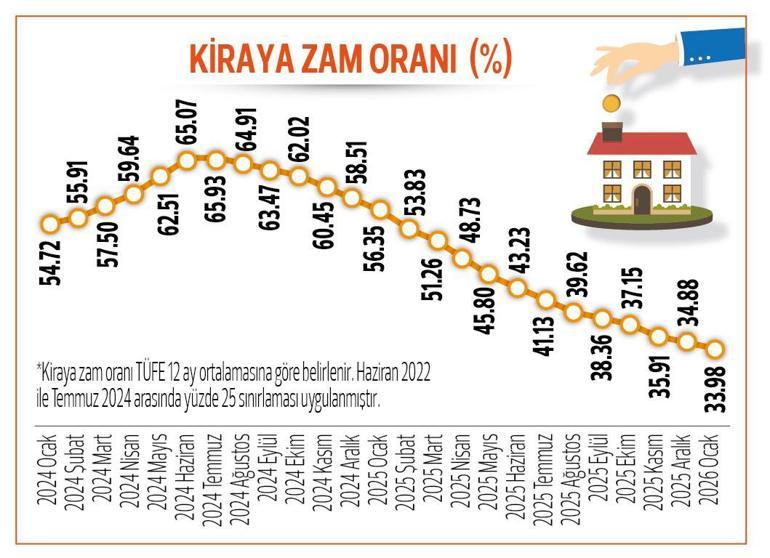 Kiranın ateşi düşüyor