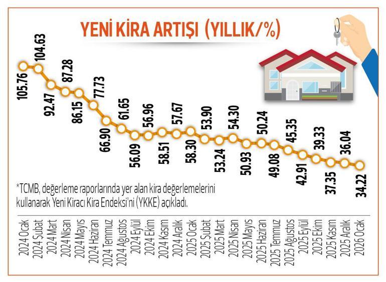 Kiranın ateşi düşüyor