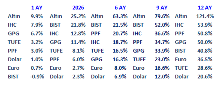İran Savaşı & Piyasalar