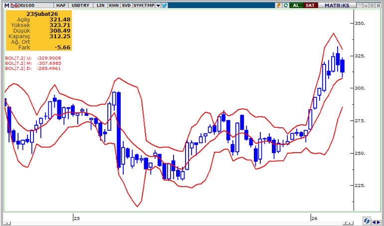 İran Savaşı & Piyasalar