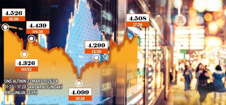 Piyasalar dalgalandı durulmadı
