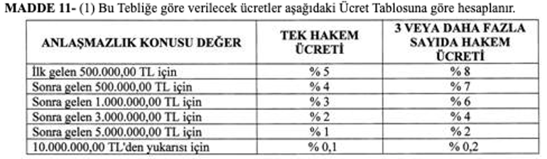Uluslararası davalarda hakem ücretlerine Bakanlık ayarı
