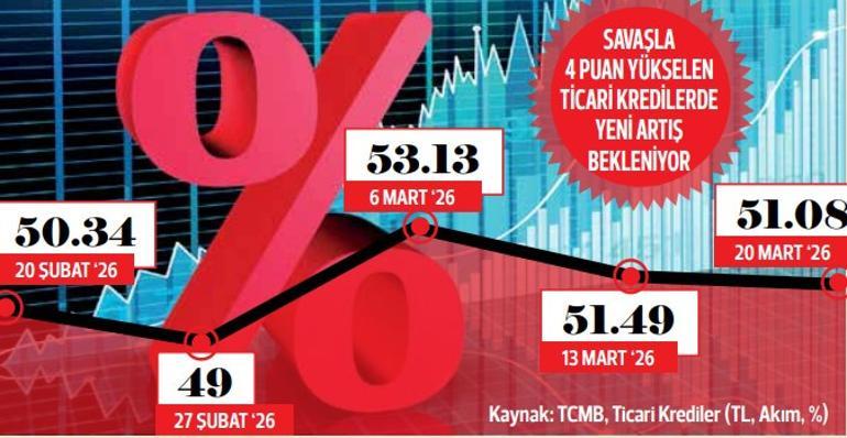 Faizlere savaş ayarı yolda