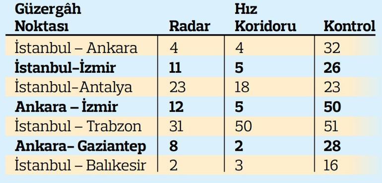 İçişleri Bakanlığı’ndan dikkat çeken hizmet: Haritaya bak radarı gör