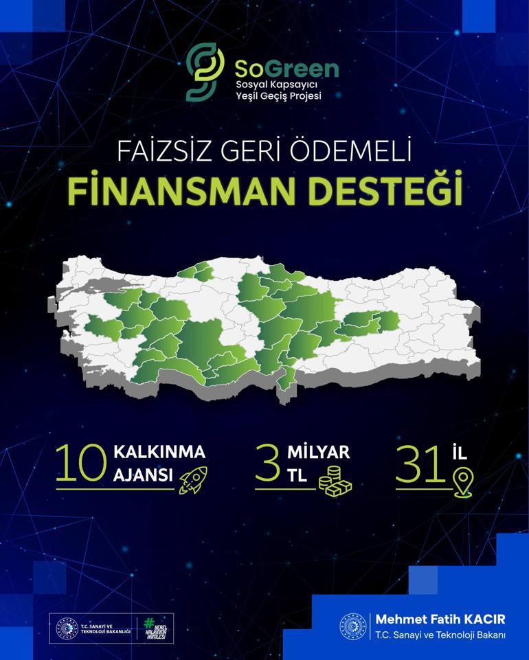 Yeşil dönüşüme 3 milyar TLlik destek Bakan Kacır Sıfır Atık Gününde açıkladı