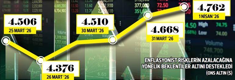 Piyasalara ‘ateşkes morali’