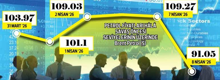 Piyasadaki belirsizliğe ‘ateşkes molası’