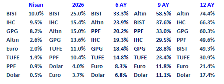 Savaş – Barış İkilemi & Piyasalar