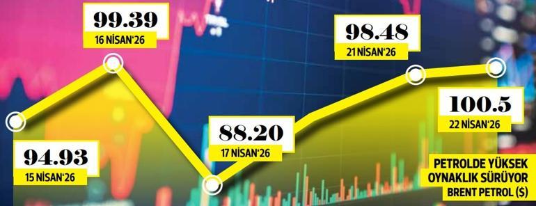 Piyasalarda kaygan zemin