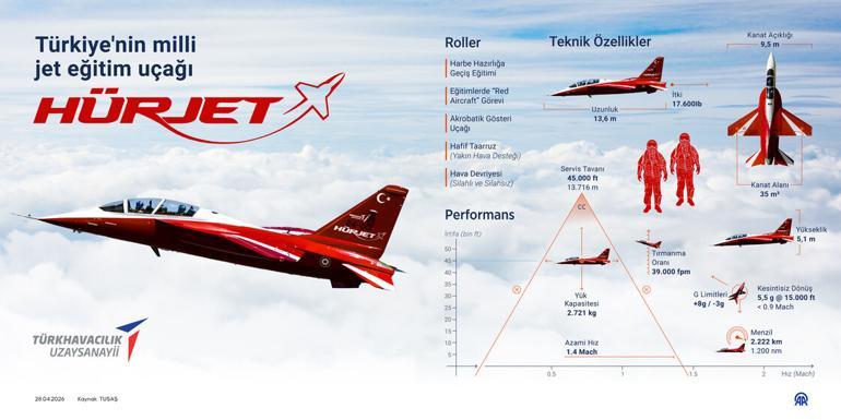 HÜRJET, İspanya yolcusu İmzalar Madridte atıldı