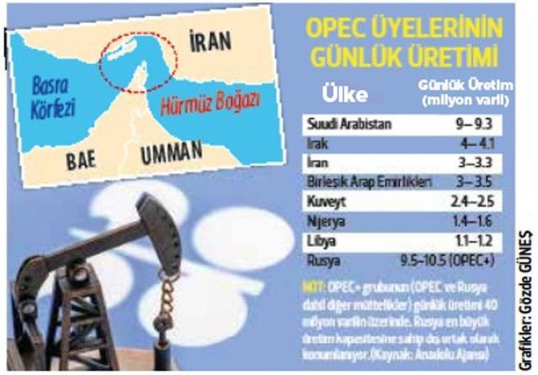 BAE, 2 Mayıs’ta OPEC’ten çıkıyor… BAE’nin çıkışı OPEC’İ dağıtır mı