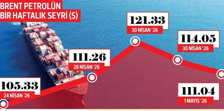 Petrole uzun abluka şoku