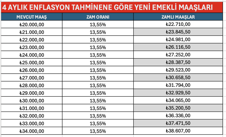 Enflasyon Farkı: anahtar noktalar — image 5