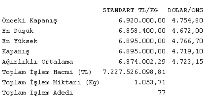 Altın fiyatlarında gün sonu sürprizi Piyasalar hareketlendi