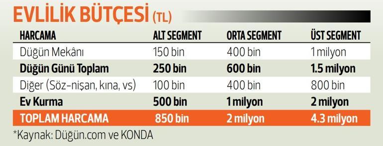 Düğün masraflarını takılar karşılıyor... İşte 2026’da düğün yapmanın maliyeti