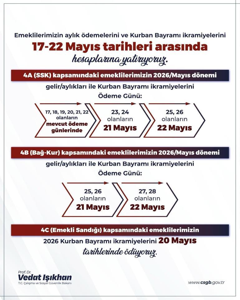Kurban Bayramı emekli ikramiyeleri ödeme tarihleri belli oldu
