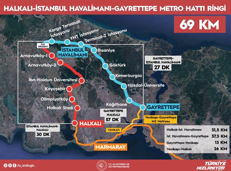 İstanbula bir müjde daha Gayrettepe - Halkalı arası 57 dakikaya düşüyor