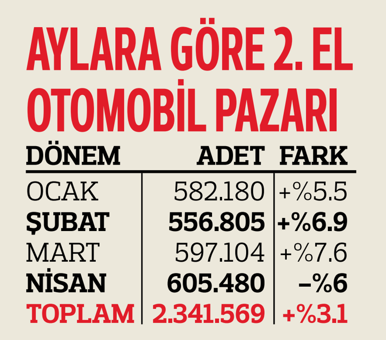 2. elde bayram hareketliliği