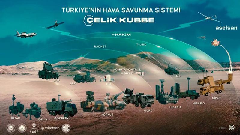 Cumhurbaşkanı Erdoğan'dan 'savunma sanayi' paylaşımı