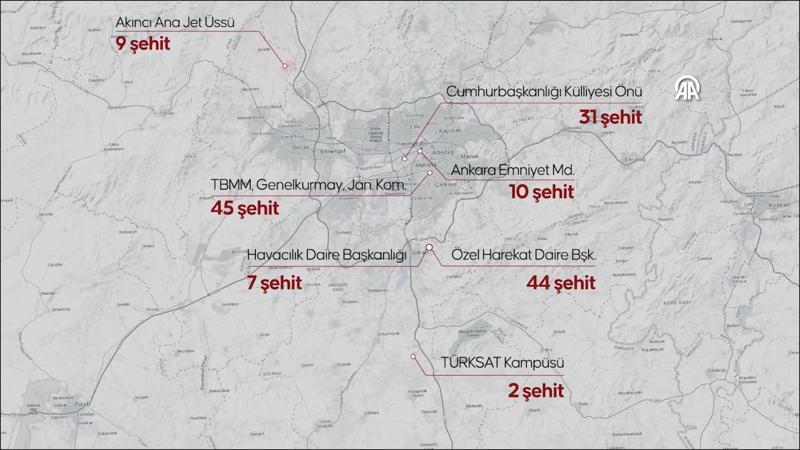 FETÖ'nün hain darbe girişiminin üzerinden 9 yıl geçti