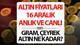 ALTIN FİYATLARI CANLI VE ANLIK KUYUMCU PİYASA BİLGİLERİ (16 ARALIK 2025) || Altın rekor öncesi soluklanıyor mu? Bugün Altın fiyatl