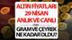 ALTIN FİYATLARI 29 NİSAN 2026 CANLI SON DAKİKA || Altın düşüşte, beklentisi yüksek... Altın fiyatları yükselecek mi, düşecek mi? 1