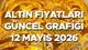 ALTIN FİYATLARI SON DAKİKA 12 MAYIS 2026 (ANLIK - CANLI TAKİP GRAFİĞİ) || Altın düşüşte! Gram altın, çeyrek altın, ONS altın, Cumh
