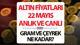 Bugün altın fiyatları gram altın, çeyrek altın, yarım altın ve tam altın 22 Mayıs 2026 Cuma günü Kapalıçarşı'da anlık ve canlı ekonomi grafiklerinde takip ediliyor. Altının ons fiyatı, yüksek ABD Hazine tahvil getirileri ve gücünü koruyan dolar endeksinin baskısıyla gerilerken, ABD-İran gerilimine dair pozitif beklentiler kayıpları sınırladı. Buna karşın 10 yıllık ABD tahvil faizlerinin yüzde 0,3 yükselmesi ve yüksek seyreden enerji fiyatlarının enflasyon baskısı yaratması nedeniyle sınırlı düşü