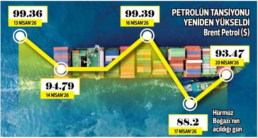 Piyasalar belirsizlik yorgunu
