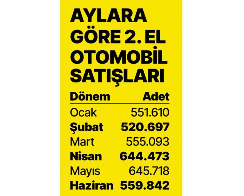 İkinci elde ÖTV etkisi