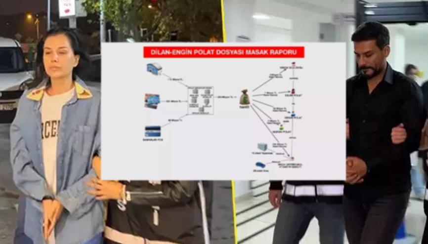 DİLAN POLAT ENGİN POLAT DOSYASI YENİ GELİŞMELER || 49 sayfalık MASAK raporu ortaya çıktı Sahte e-ticaret, vergi kaçırma, kredi kartı dolandırıcılığı ve yasadışı bahis kuşkuları...