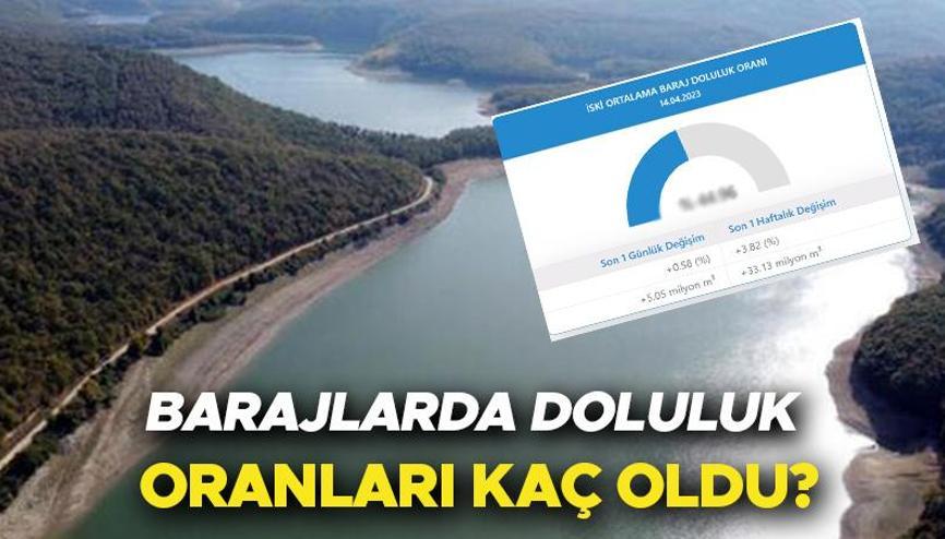 BARAJ DOLULUK ORANLARI GÜNCEL 1 ARALIK 2023 | İSKİ İstanbul barajlarında doluluk oranı ne kadar, su seviyesi yüzde kaç oldu Sağanak yağışlar barajlara yaradı... BARAJ DOLULUK ORANLARI GÜNCEL 1 ARALIK 2023 | İSKİ İstanbul barajlarında doluluk oranı ne kadar, su seviyesi yüzde kaç oldu Sağanak yağışlar barajlara yaradı...