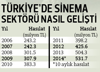 Masrafı bizden Brad Pitt sizden