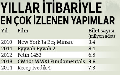 Masrafı bizden Brad Pitt sizden