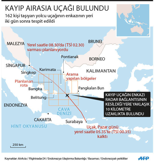 Kayıp AirAsia uçağı bulundu