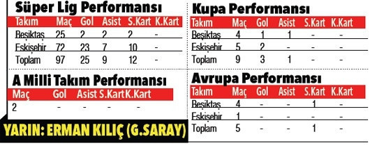 Camlara yumurta kalelere gol atıyor
