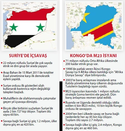 Suriye-Kongo açmazı