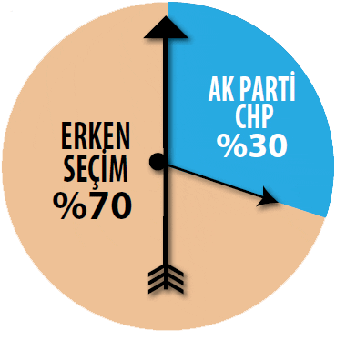 Toplumsal yarılmayı AKP-CHP formülü çözer