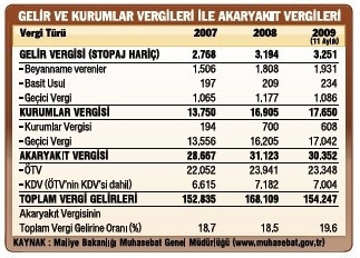 Akaryakıttaki dünya rekoru nedenmiş