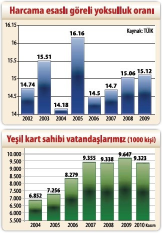 CHP’nin ‘AK Parti’nin ekonomik başarısı’na itirazları