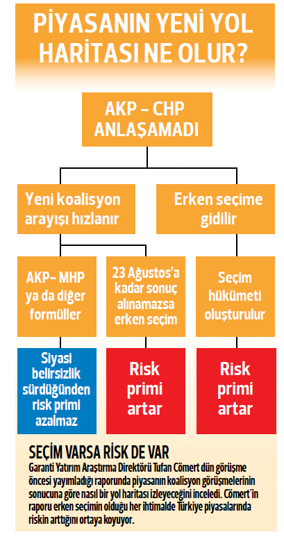 Erken rekor