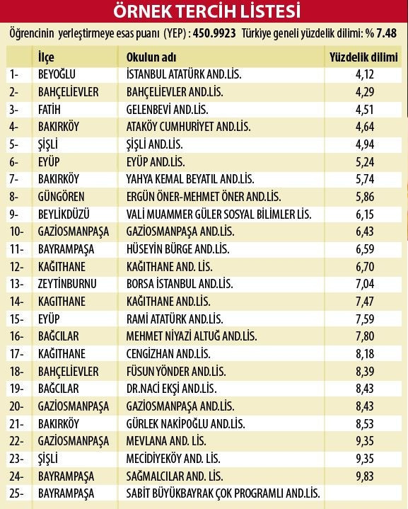 10 adımda tercih listesi nasıl oluşturulur
