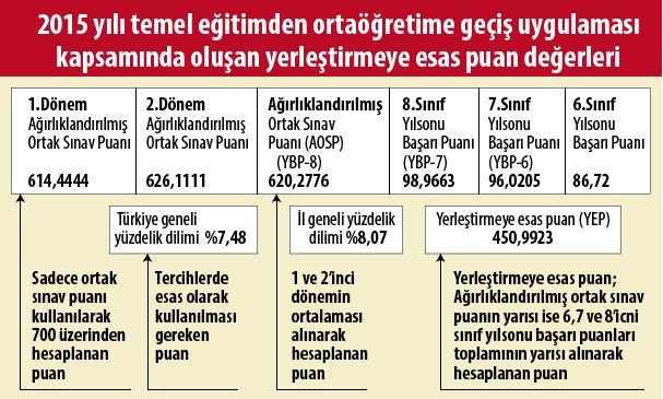 10 adımda tercih listesi nasıl oluşturulur