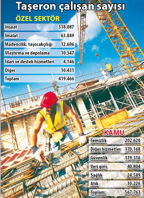 ‘Taşeron’ asıl işi yapamayacak