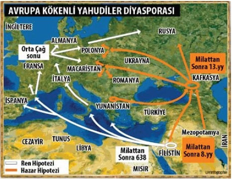 Yahudilerin ecdadı aslında Türkler mi