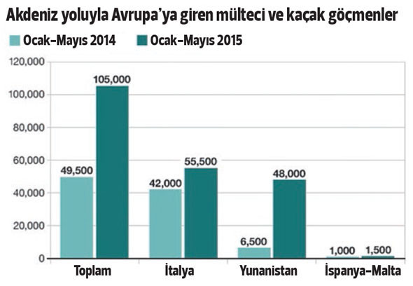 II. Dünya Savaşı’nda bu kadar insan kaçtı