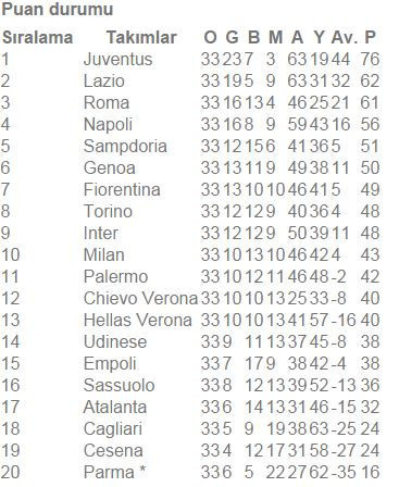 Juventus şampiyonluk için sahaya çıkıyor