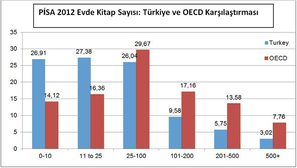 Yaz tatilinde geriye düşen çocuklar