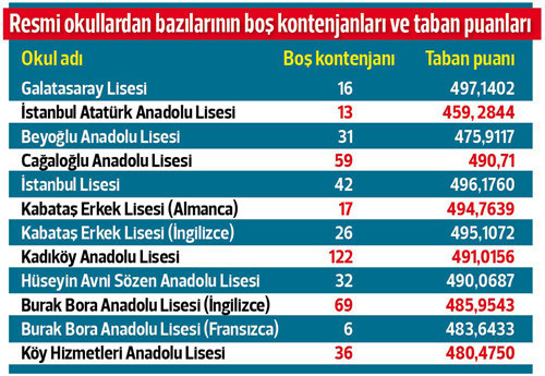 Boş kontenjana kanmayın