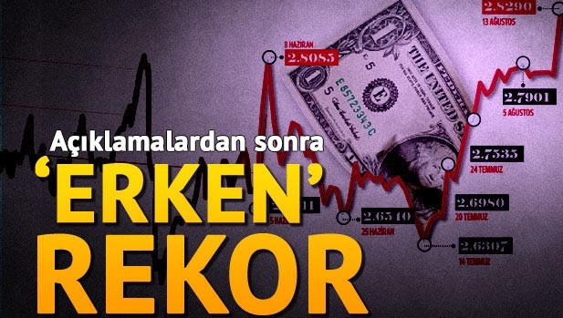 Dolar sabah 2.84ü aştı (Dolar ne kadar oldu)